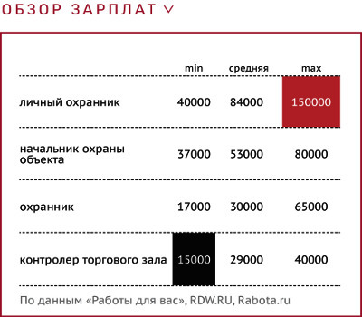 Сколько получает градусов. Руководитель отдела продаж зарплата. Оклад руководителя отдела продаж. Средняя зарплата директора.